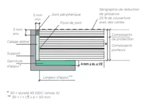 Coupe d’une dalle de sol en verre sur son appui : joint périphérique, calage latéral, composants porteurs et de protection (schéma Saint-Gobain Glass, LITE-FLOOR)